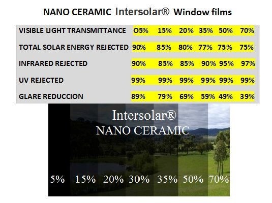 50% Nano Ceramic Tint 1 roll 60 inches x 50 feet Intersolar® Made in USA HQ