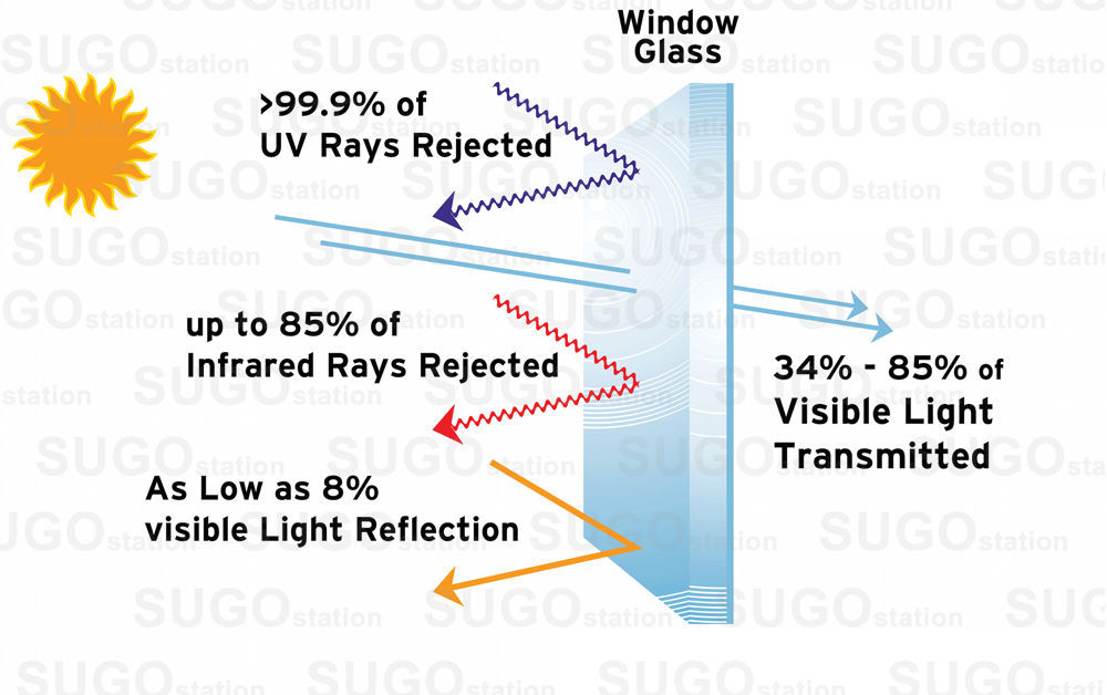2FT x 50FT One Way Mirror Privacy Reflection Window Tint Film Reduce Heat 5%