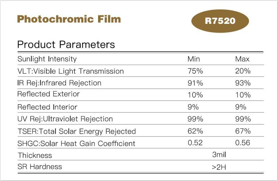 20%-75%VLT Car Window Tint Film 99%UV nano ceramic solar tint Photochromic Film