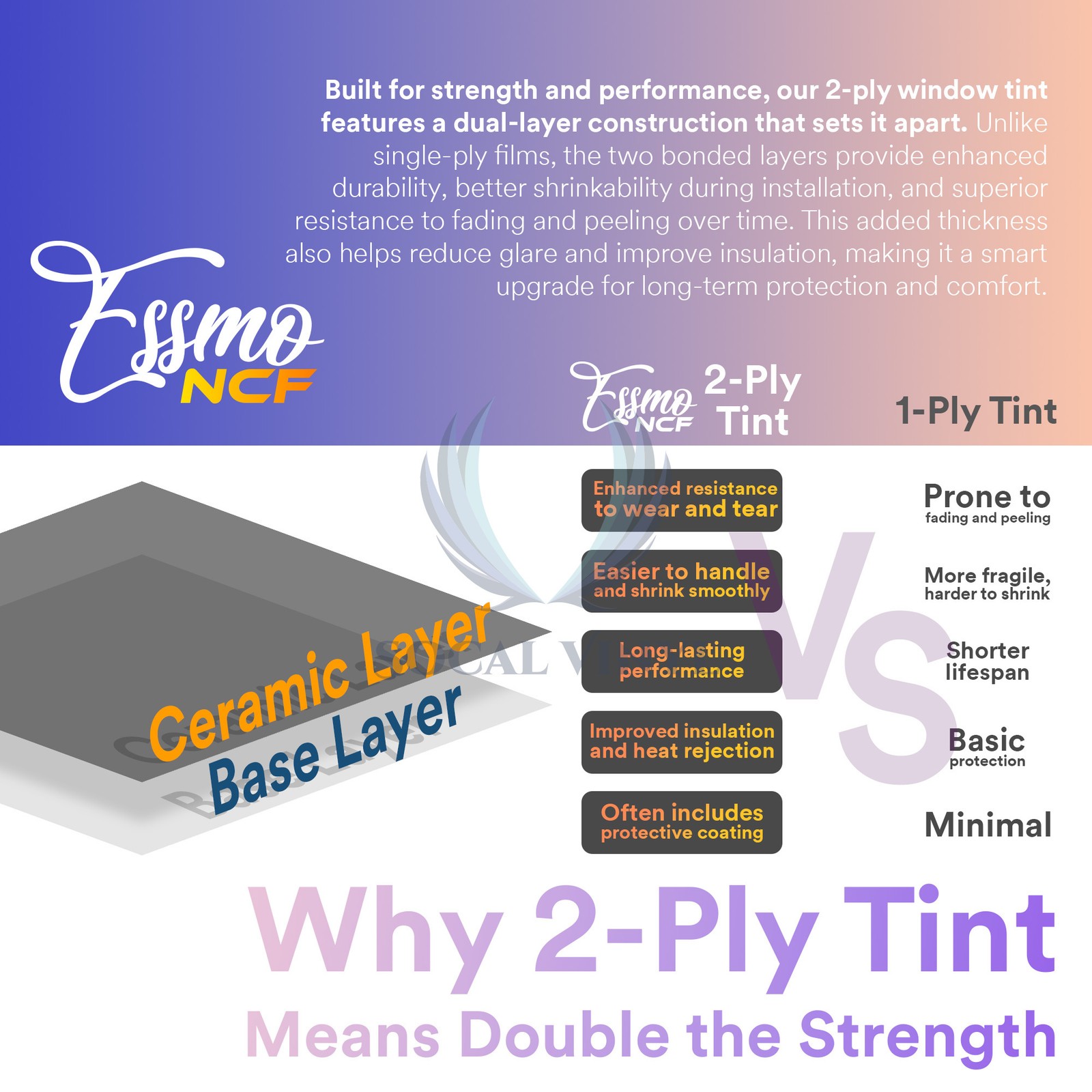 ESSMO Nano Ceramic Window Tint Film 05% VLT Car Home UV Heat Protection NCF05