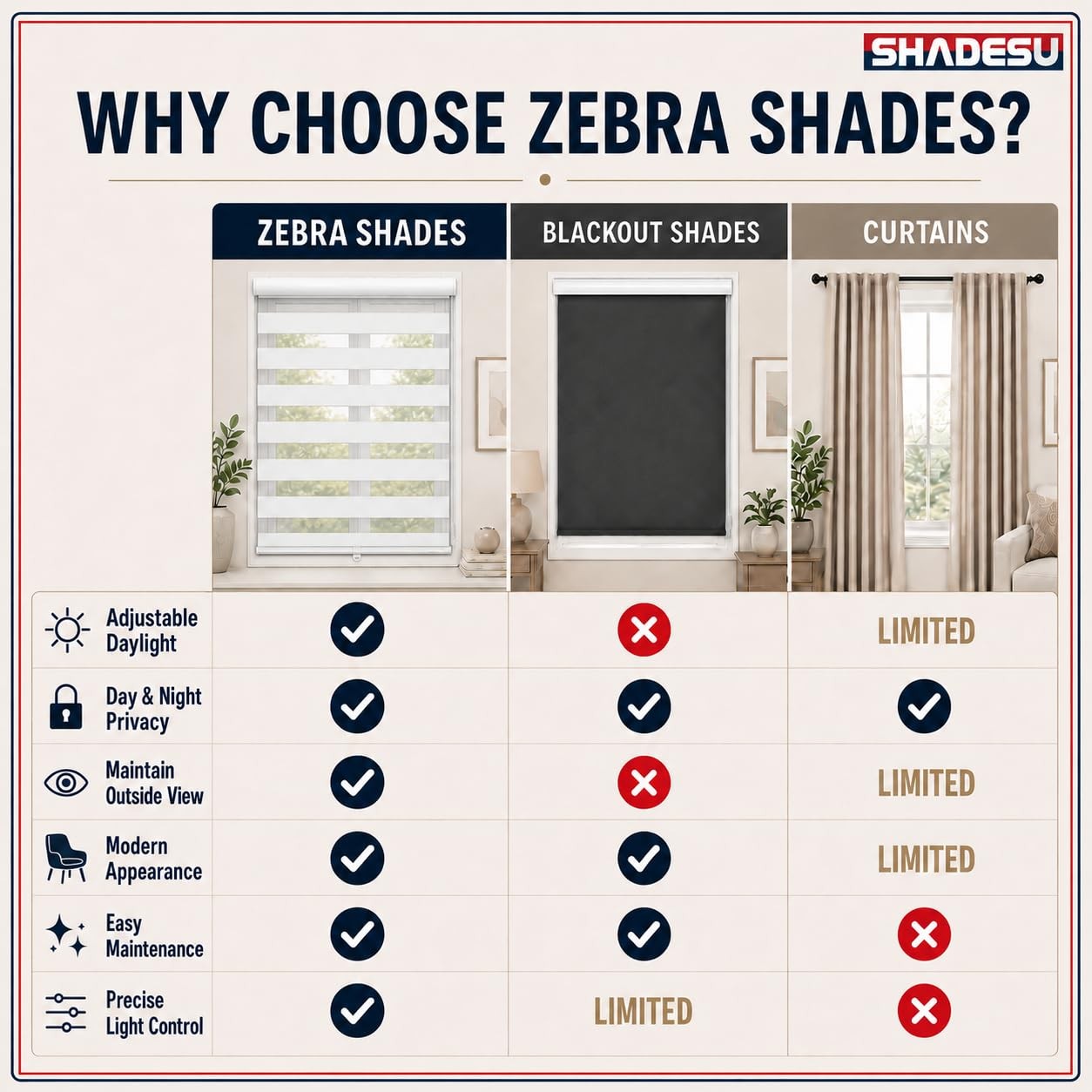 Cordless Zebra Blinds – Light Filtering Dual-Layer Window Shades for Privacy …