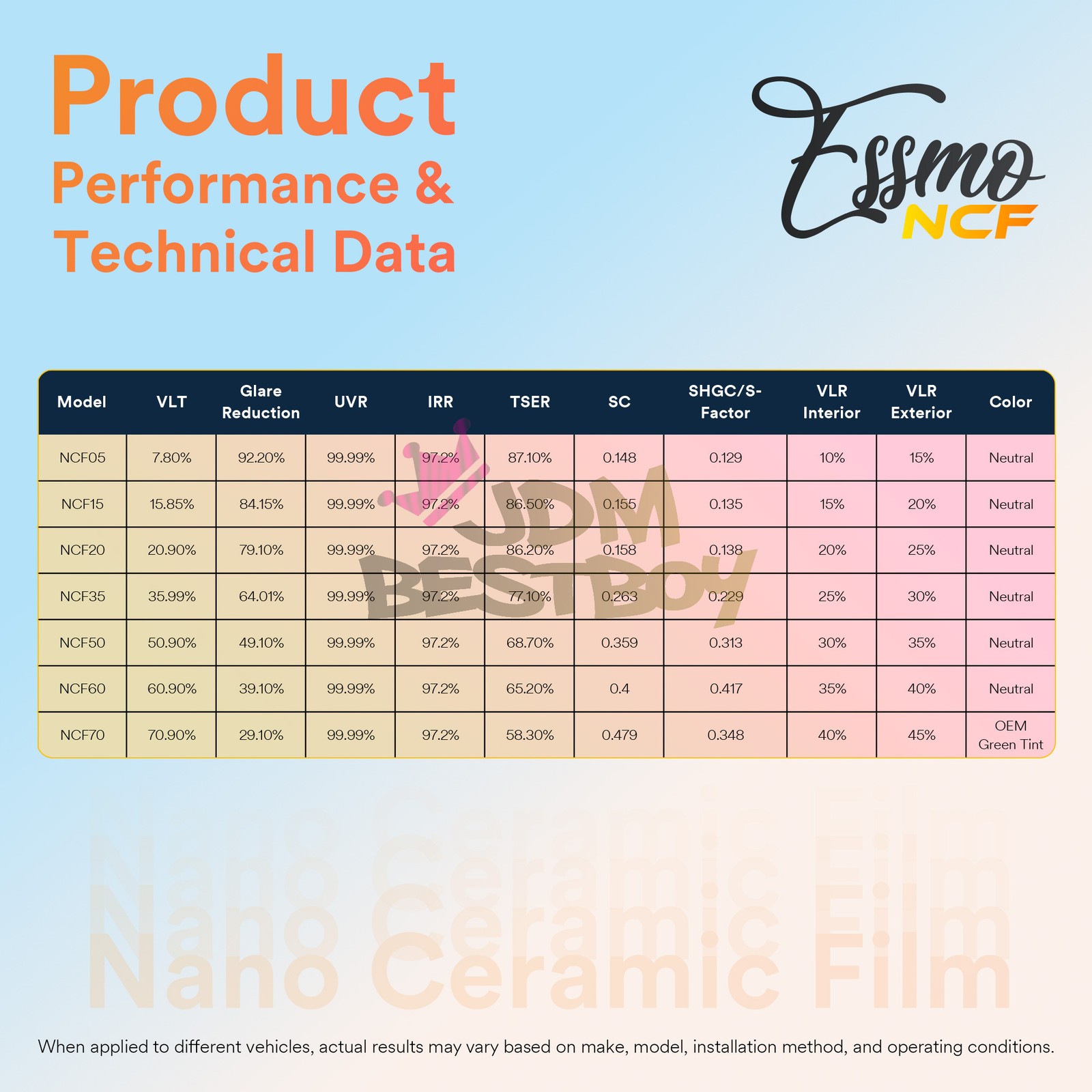 ESSMO Nano Ceramic Window Tint Film VLT UV Car Home Office Roll Heat Protection