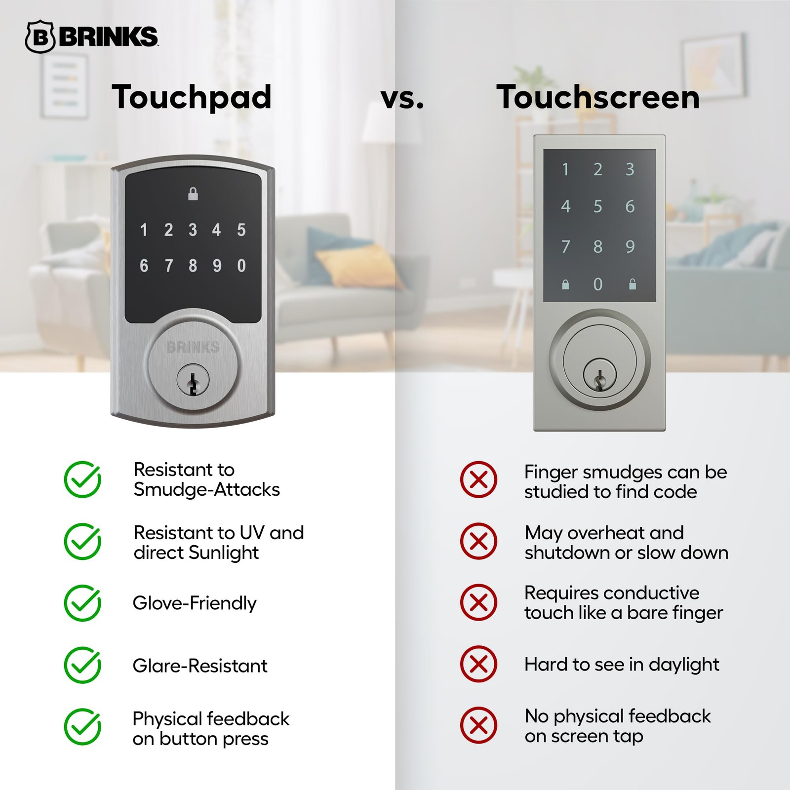 Brinks Keyless Entry Electronic Touchpad – Backlit Keypad Deadbolt