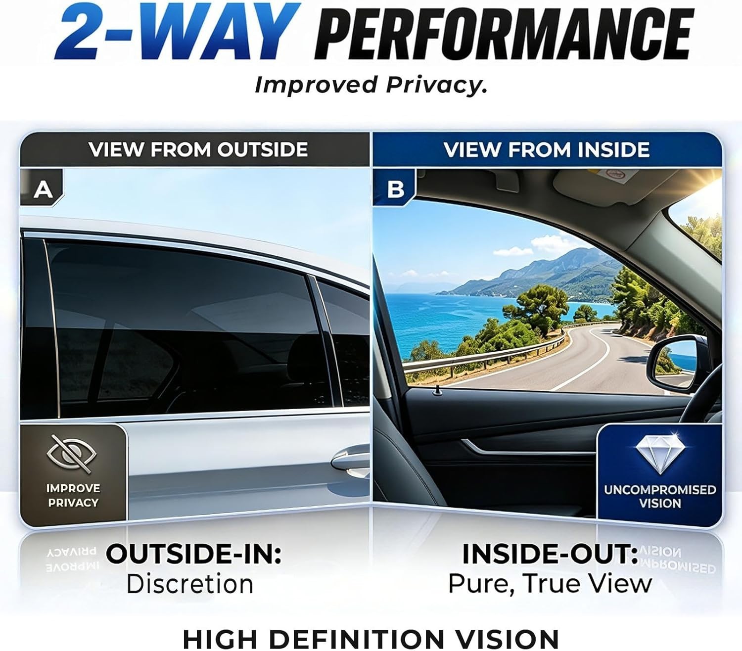 15% Carbon Window Tint Film 24in x 100FT UV Heat Blocking Privacy Film