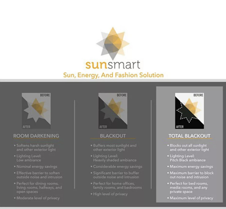 SunSmart Transitional Cotton Printed Slub Panel Neutral Finish SS40-0176 New 95”
