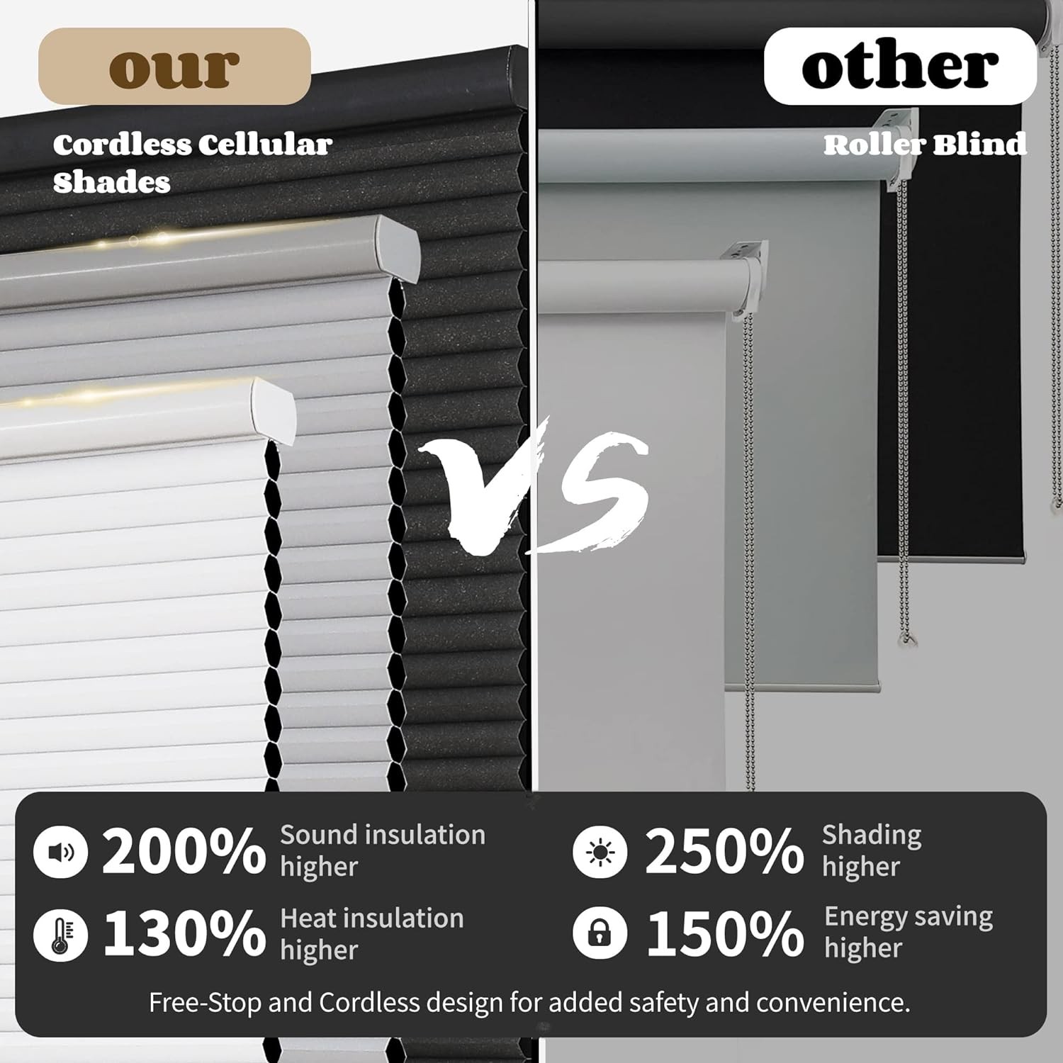 Joydeco Cellular Shades, Cordless Blackout Shades for Indoor Windows, Honeycomb