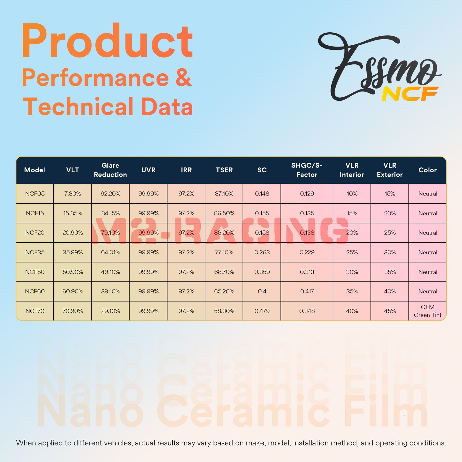 ESSMO Nano Ceramic Window Tint Film 35% VLT Car Home UV Heat Protection NCF35