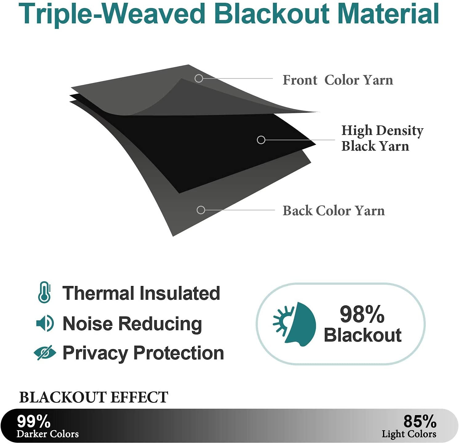 Grommet Blackout Curtains for Bedroom and Living Room – 2 Panels Set Thermal Ins