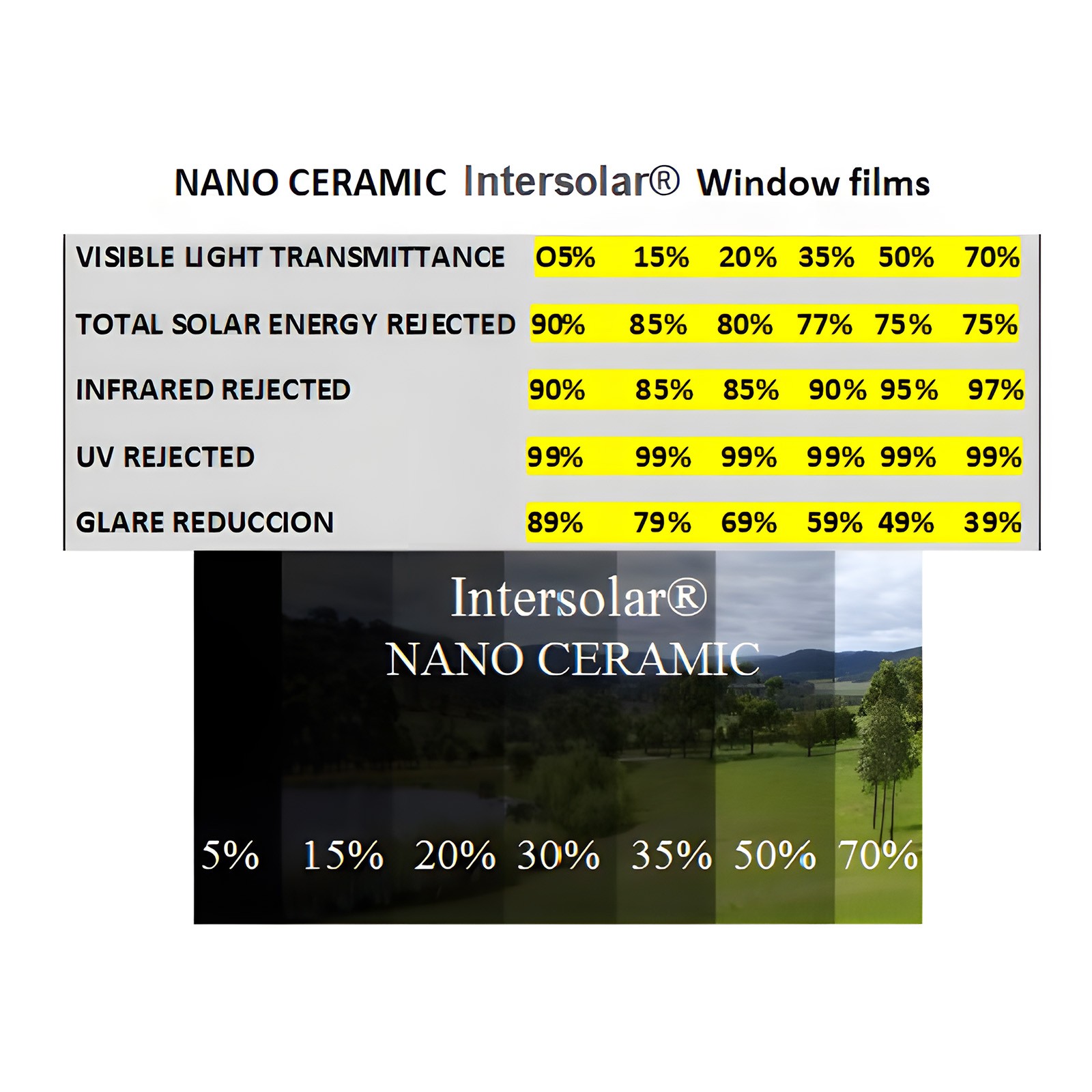 Nano Ceramic Window Tint Film 5%/20%/35% VLT Privacy Protection for Car & Home