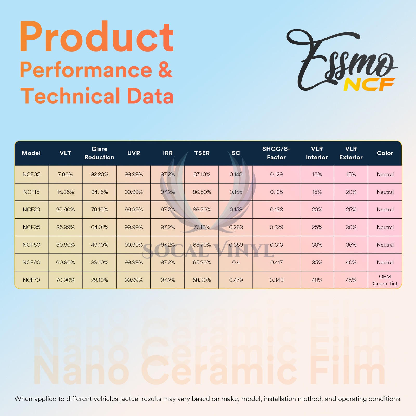 ESSMO Nano Ceramic Window Tint Film 40″ inches Width Car Home UV Heat Protection