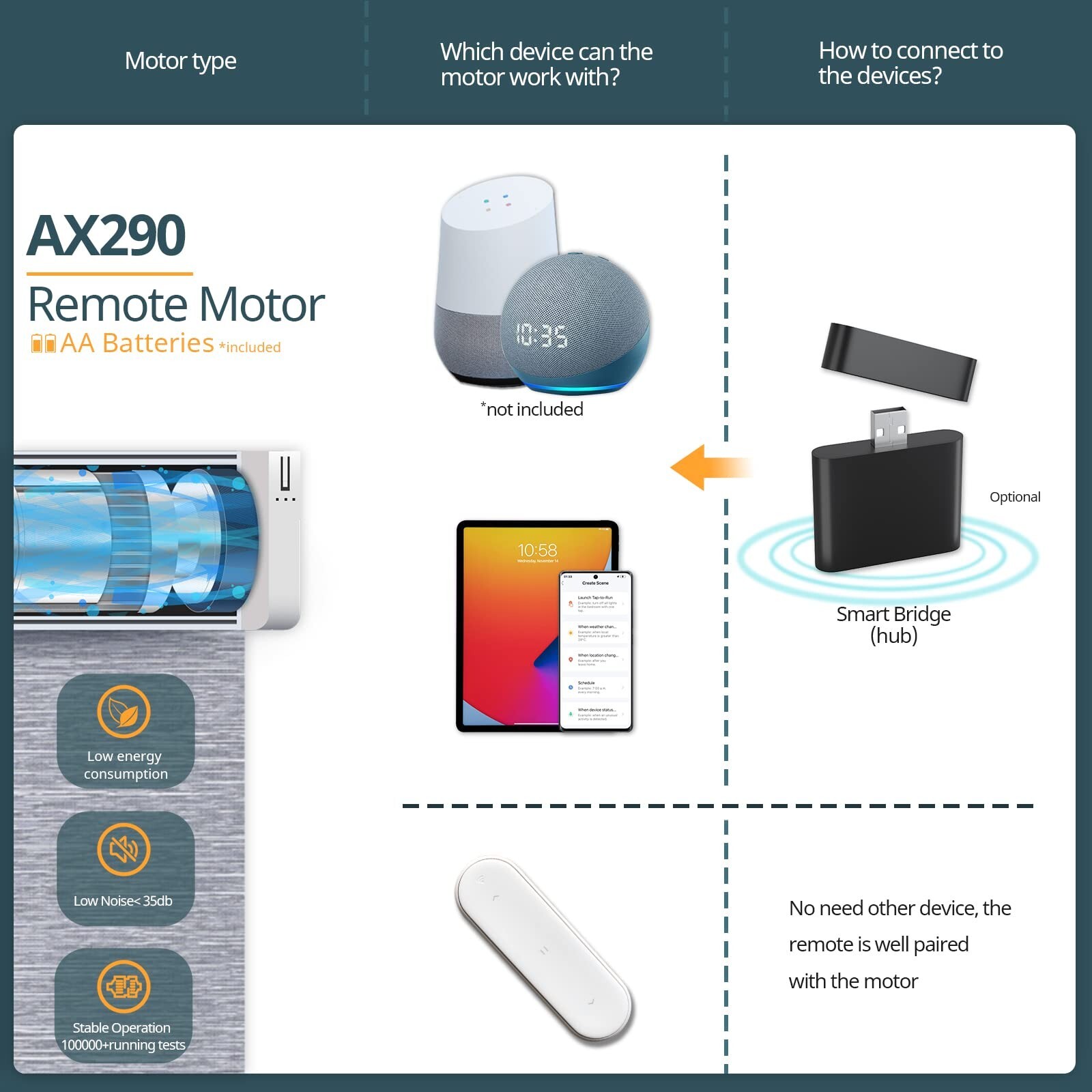 Motorized Blinds No Drill Automatic Blinds for Windows Cordless Roller Shades…
