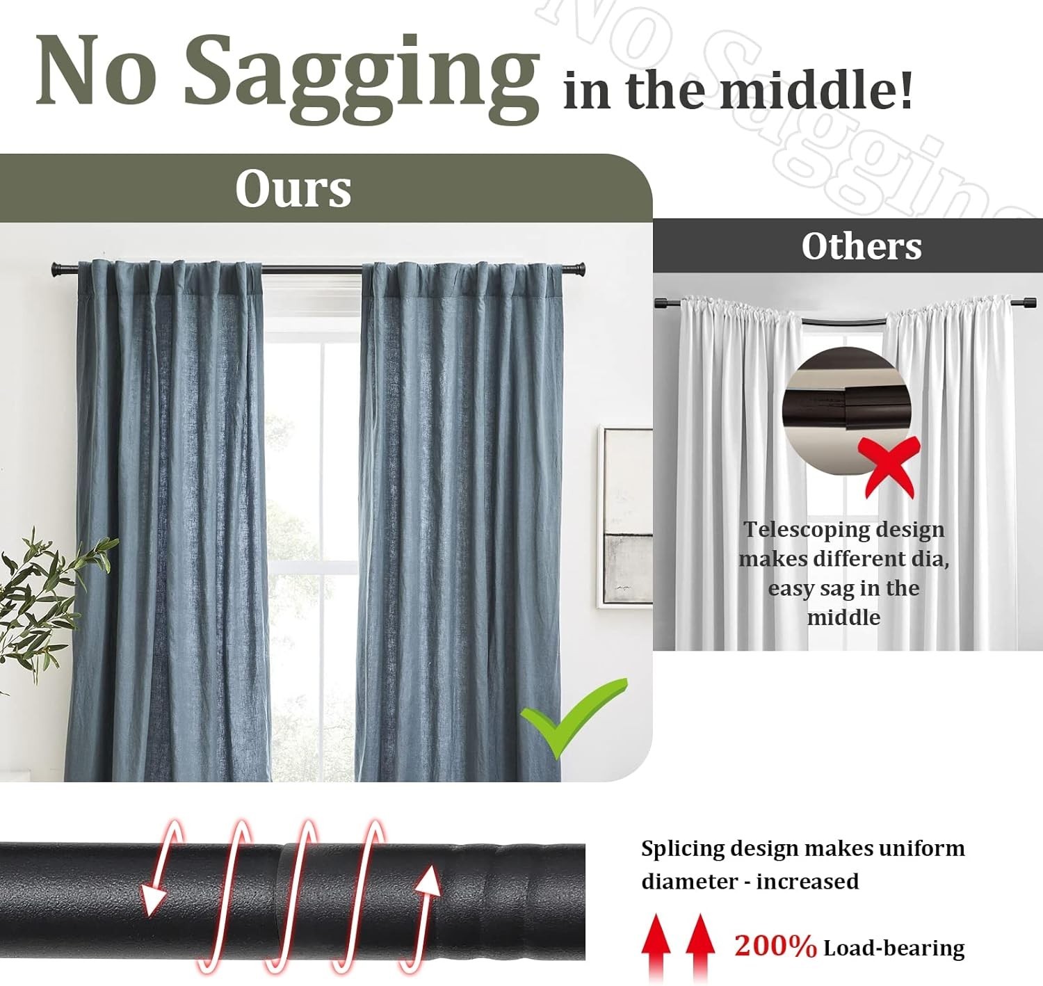 Matte Black 5/8” Curtain Rods for Windows 28-50” – Includes Mounting Hardware