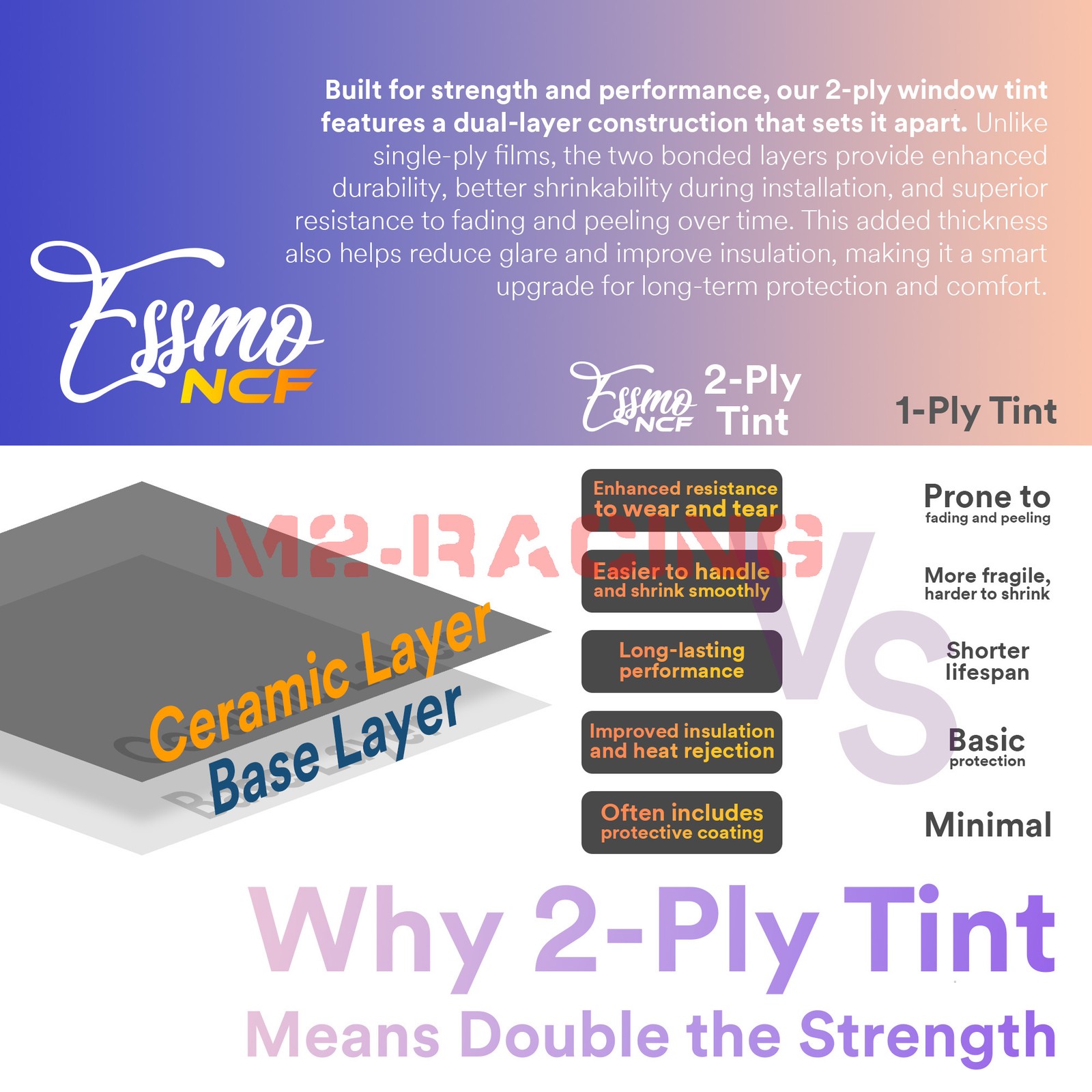 ESSMO Nano Ceramic Window Tint Film 15% VLT Car Home UV Heat Protection NCF15