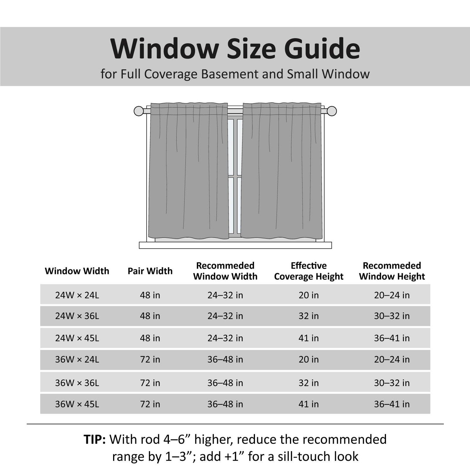Water Repellent Waffle Bathroom Window Curtains, 24W x 36L Inch