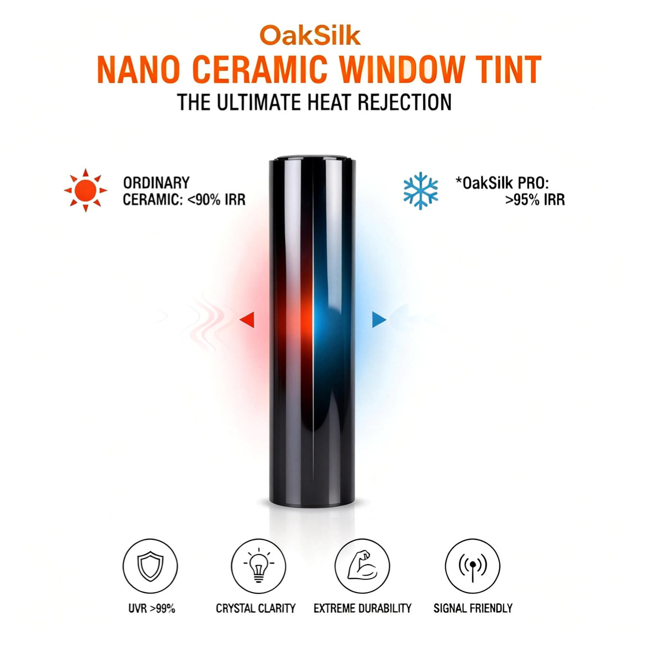 Nano Ceramic Window Tint Film 20″ x 20FT 2mil 2PLY IRR 95%+ 5% 15% 35% VLT