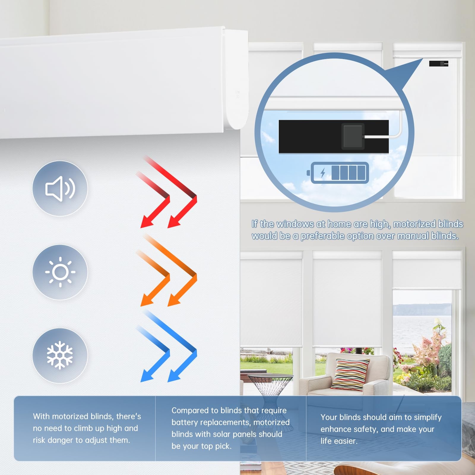 DENFOON Motorized Blackout Blinds w/Remote, Solar Panel, White 21″W x 72″H
