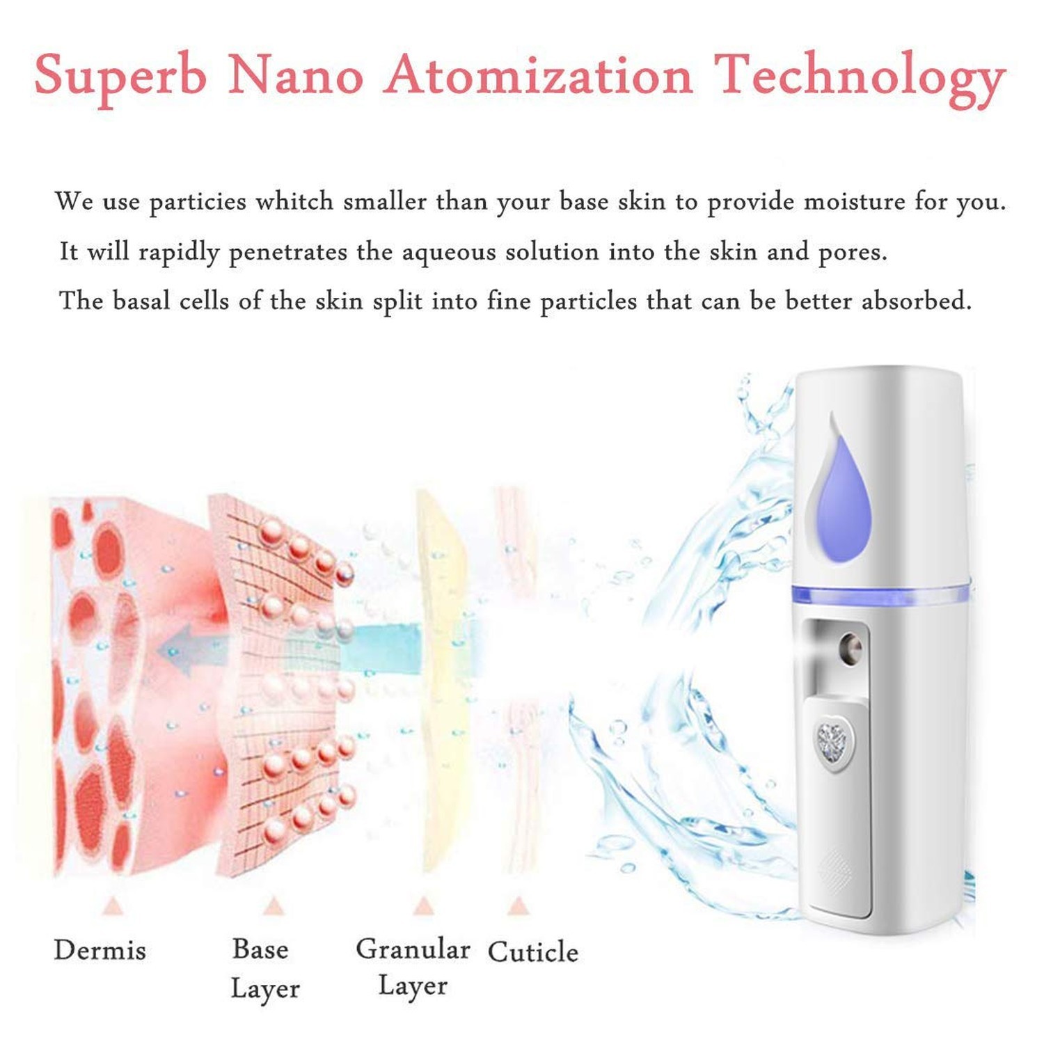 Portable Nano Facial Mister Mini Facial Steamer Atomization Eyelash Extension…