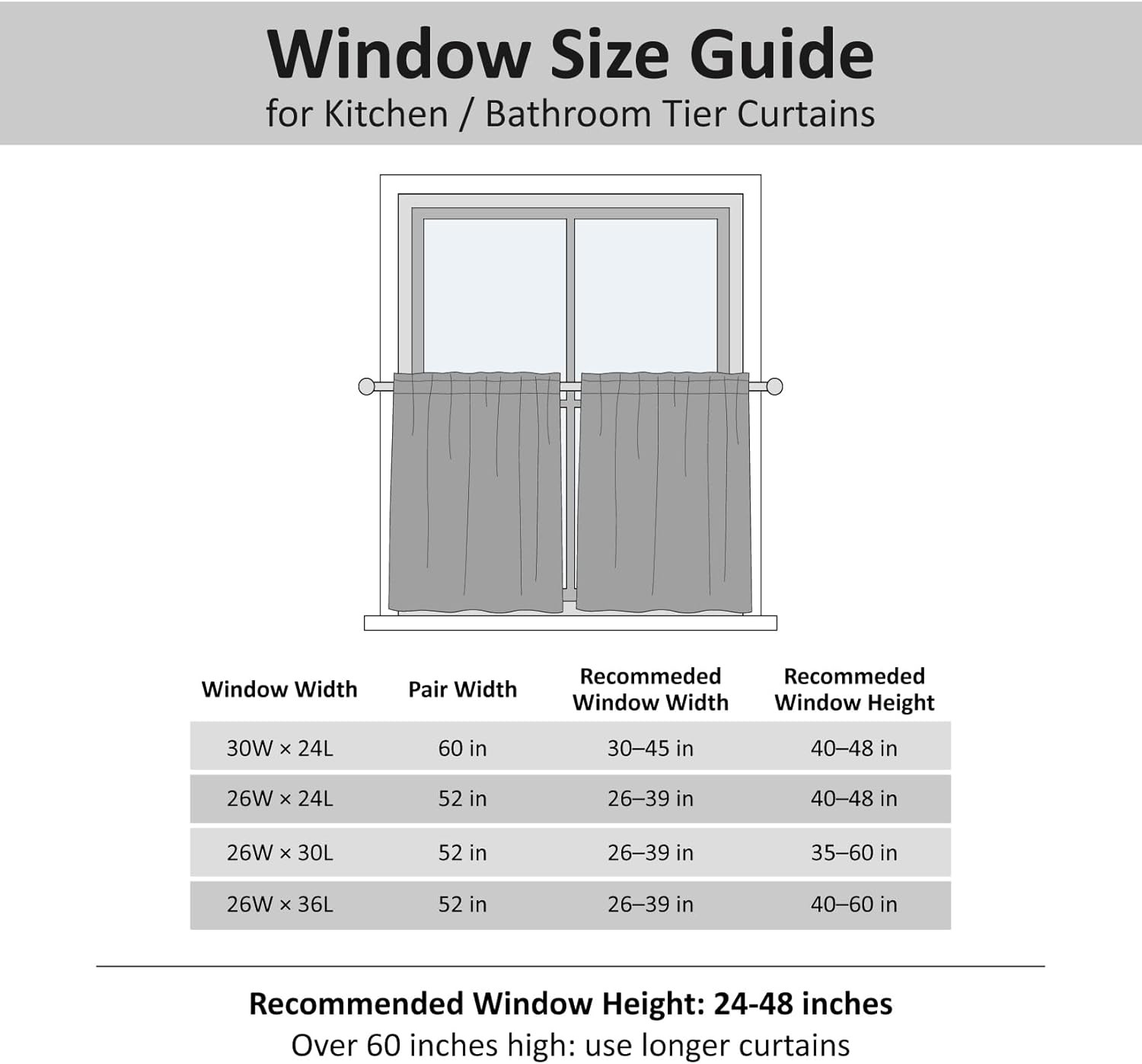 Waffle Bathroom Window Curtains, Water Repellent 24″W x 24″L (Pack of 2) White