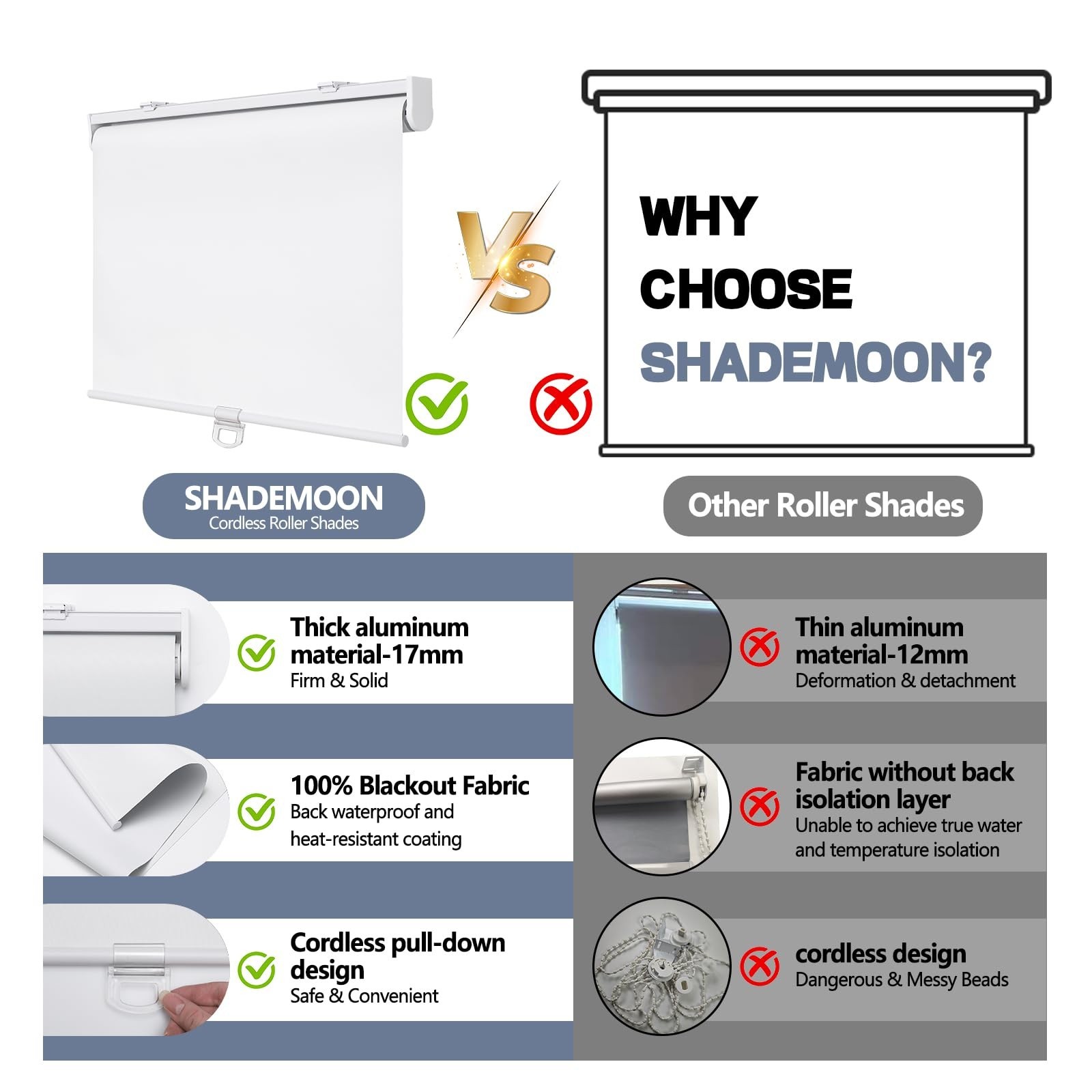 SHADEMOON Cordless Blackout Pull Down Roller Window Shade,50″W x 72″H,White
