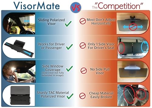 VisorMate 2.0 by DrivenVision – Car Visor Extender for Driver Side, Polarized