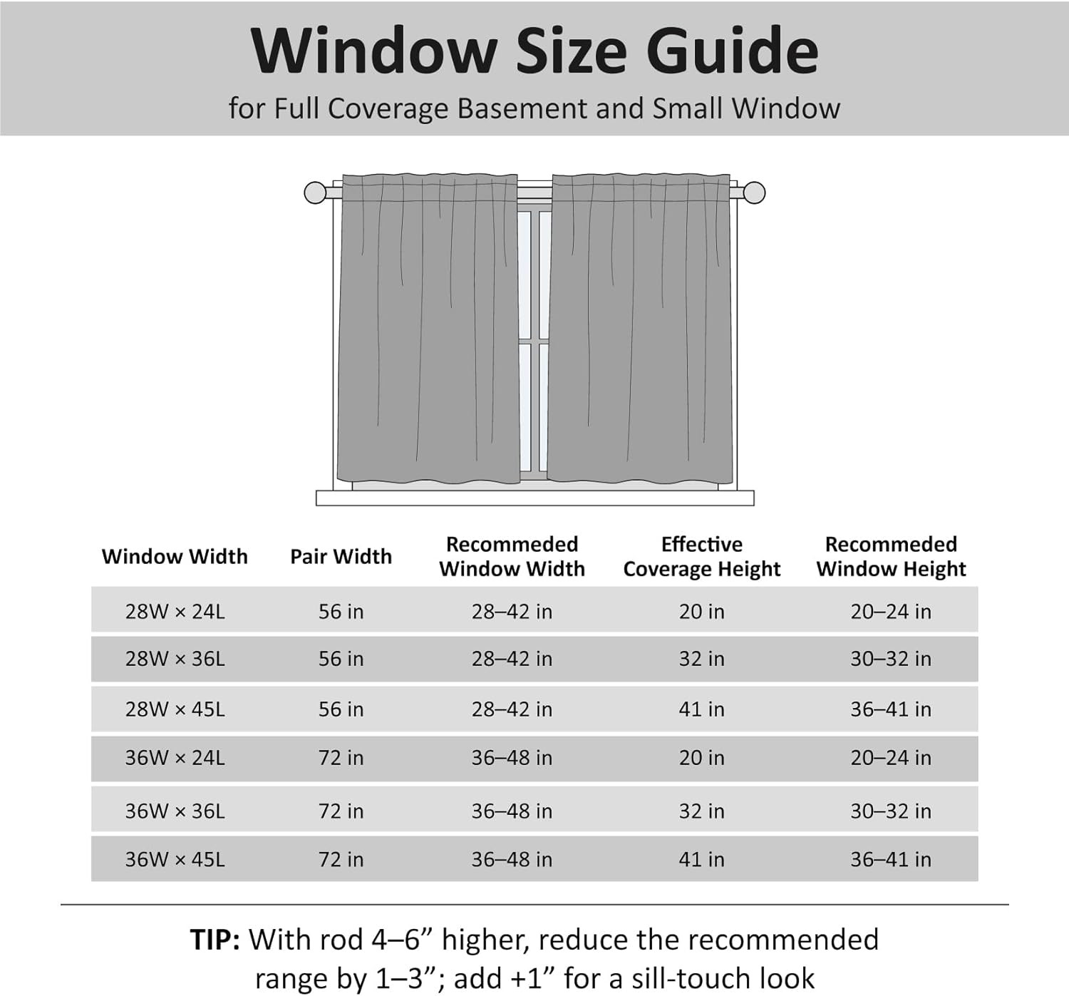 White Water Resistant Bathroom Window Curtain, Dot Waffle Textured Half Tier Cur