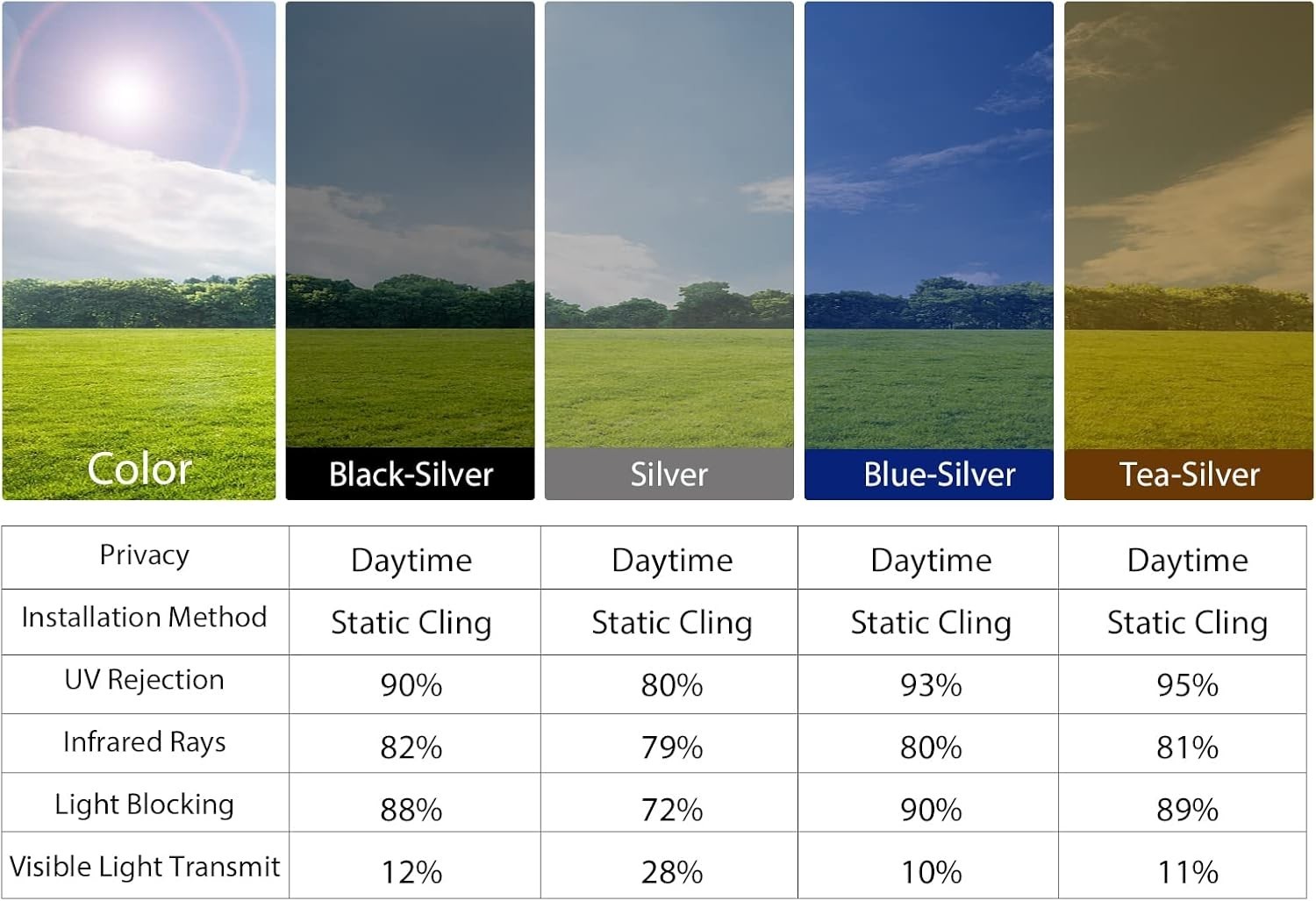 Advanced UV Blocking Window Film – Stylish One-Way Privacy Tint 35.4″ x 6.5′