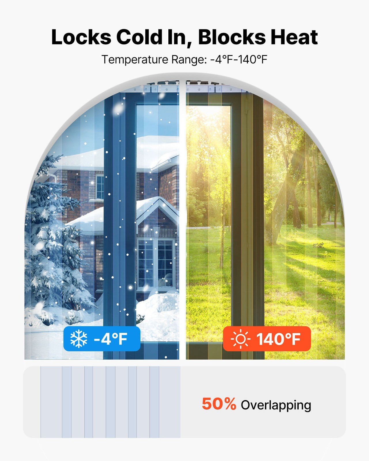 Clear PVC Strip Curtain 7PCS 84in Height x 42in Width x 0.08in Thick
