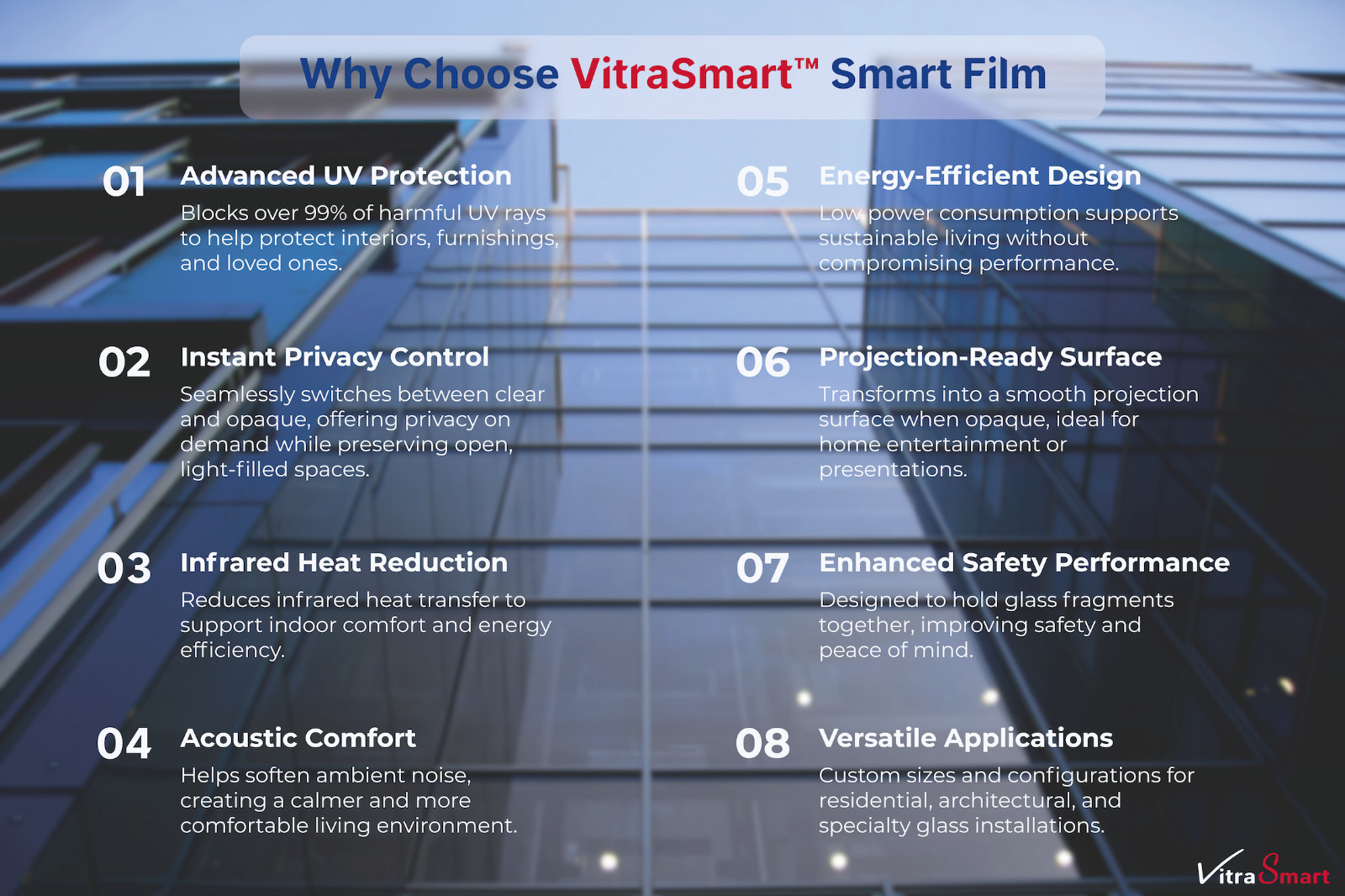 Window Privacy Film PDLC Smart Film Self Adhesive Switchable Electric Smart Tint